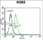 STARD5 Antibody in Flow Cytometry (Flow)