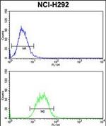 SNRPD2 Antibody in Flow Cytometry (Flow)