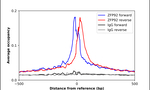 ZFP92 Antibody in ChIP Assay (ChIP)