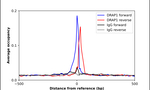 DRAP1 Antibody in ChIP Assay (ChIP)