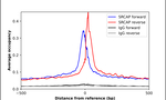 SRCAP Antibody in ChIP Assay (ChIP)