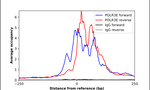 POLR3E Antibody in ChIP Assay (ChIP)