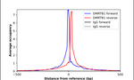DMRTB1 Antibody in ChIP Assay (ChIP)
