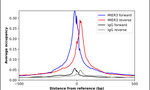 MIER3 Antibody in ChIP Assay (ChIP)