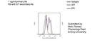 RGS10 Antibody in Flow Cytometry (Flow)