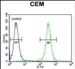 Myeloid Specific Antigen Antibody in Flow Cytometry (Flow)