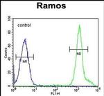 NIPAL1 Antibody in Flow Cytometry (Flow)