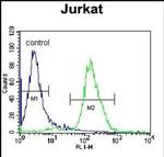 JAZF1 Antibody in Flow Cytometry (Flow)