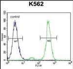 VILL Antibody in Flow Cytometry (Flow)