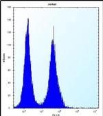 SNX25 Antibody in Flow Cytometry (Flow)