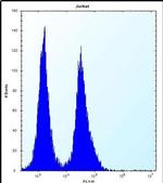 SNIP1 Antibody in Flow Cytometry (Flow)