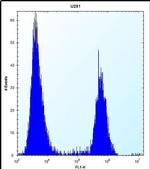 Pleiotrophin Antibody in Flow Cytometry (Flow)