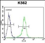 LIPC Antibody in Flow Cytometry (Flow)