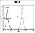 Serglycin Antibody in Flow Cytometry (Flow)