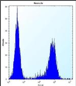 MAP3K15 Antibody in Flow Cytometry (Flow)