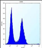 MAP4K2 Antibody in Flow Cytometry (Flow)