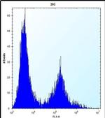Tetranectin Antibody in Flow Cytometry (Flow)