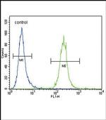 IREB2 Antibody in Flow Cytometry (Flow)