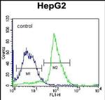 PON2 Antibody in Flow Cytometry (Flow)