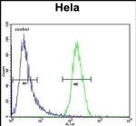TRIM38 Antibody in Flow Cytometry (Flow)