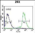 ARL2 Antibody in Flow Cytometry (Flow)