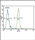 ENPP2 Antibody in Flow Cytometry (Flow)