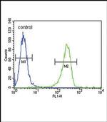 tPA Antibody in Flow Cytometry (Flow)