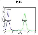 ESPN Antibody in Flow Cytometry (Flow)