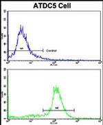 NDUFS4 Antibody in Flow Cytometry (Flow)