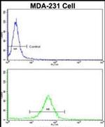 RANBP9 Antibody in Flow Cytometry (Flow)