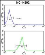 TOB1 Antibody in Flow Cytometry (Flow)