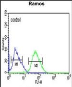 TBATA Antibody in Flow Cytometry (Flow)
