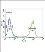 MC3R Antibody in Flow Cytometry (Flow)