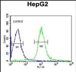 MGST2 Antibody in Flow Cytometry (Flow)