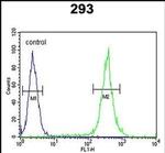 UNC13B Antibody in Flow Cytometry (Flow)