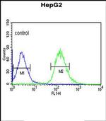 WAC Antibody in Flow Cytometry (Flow)