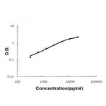 EPCR Antibody in ELISA (ELISA)