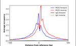 PAX5 Antibody in ChIP Assay (ChIP)
