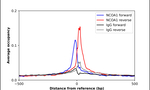 SRC1 Antibody in ChIP Assay (ChIP)
