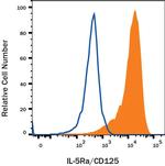 IL5RA Polyclonal Antibody