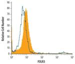 FOLR3 Polyclonal Antibody