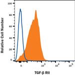 TGFBR2 Antibody in Flow Cytometry (Flow)