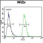 NARS Antibody in Flow Cytometry (Flow)