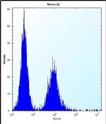 ZC3H8 Antibody in Flow Cytometry (Flow)