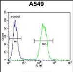 SNX24 Antibody in Flow Cytometry (Flow)