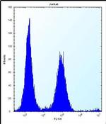 PSAPL1 Antibody in Flow Cytometry (Flow)