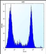 VPS37B Antibody in Flow Cytometry (Flow)