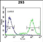 UFC1 Antibody in Flow Cytometry (Flow)
