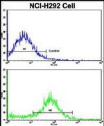 VTI1A Antibody in Flow Cytometry (Flow)