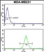 SKIV2L2 Antibody in Flow Cytometry (Flow)